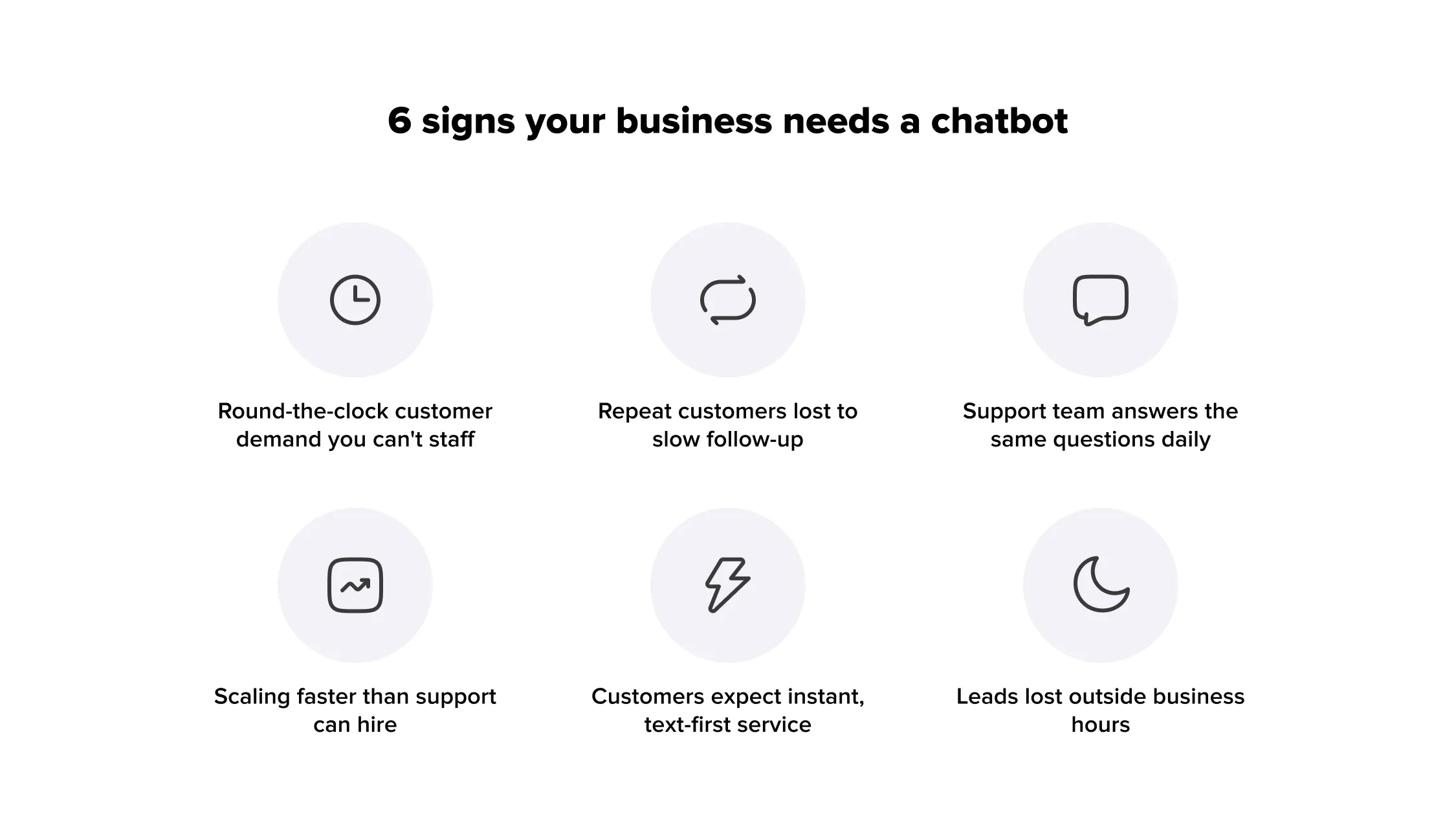 6 signs your business needs a chatbot