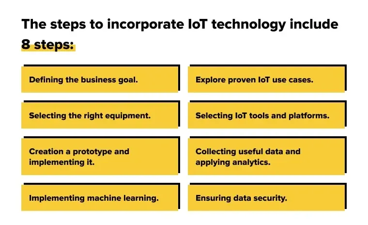 8 Steps to Incorporate Internet of Things in Business