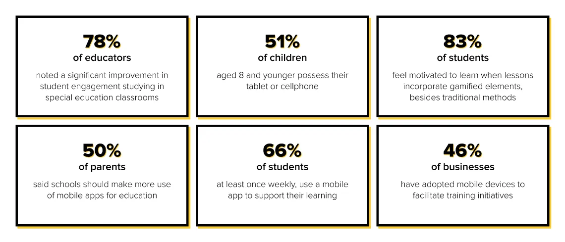 Benefits Of Mobile Apps In Education