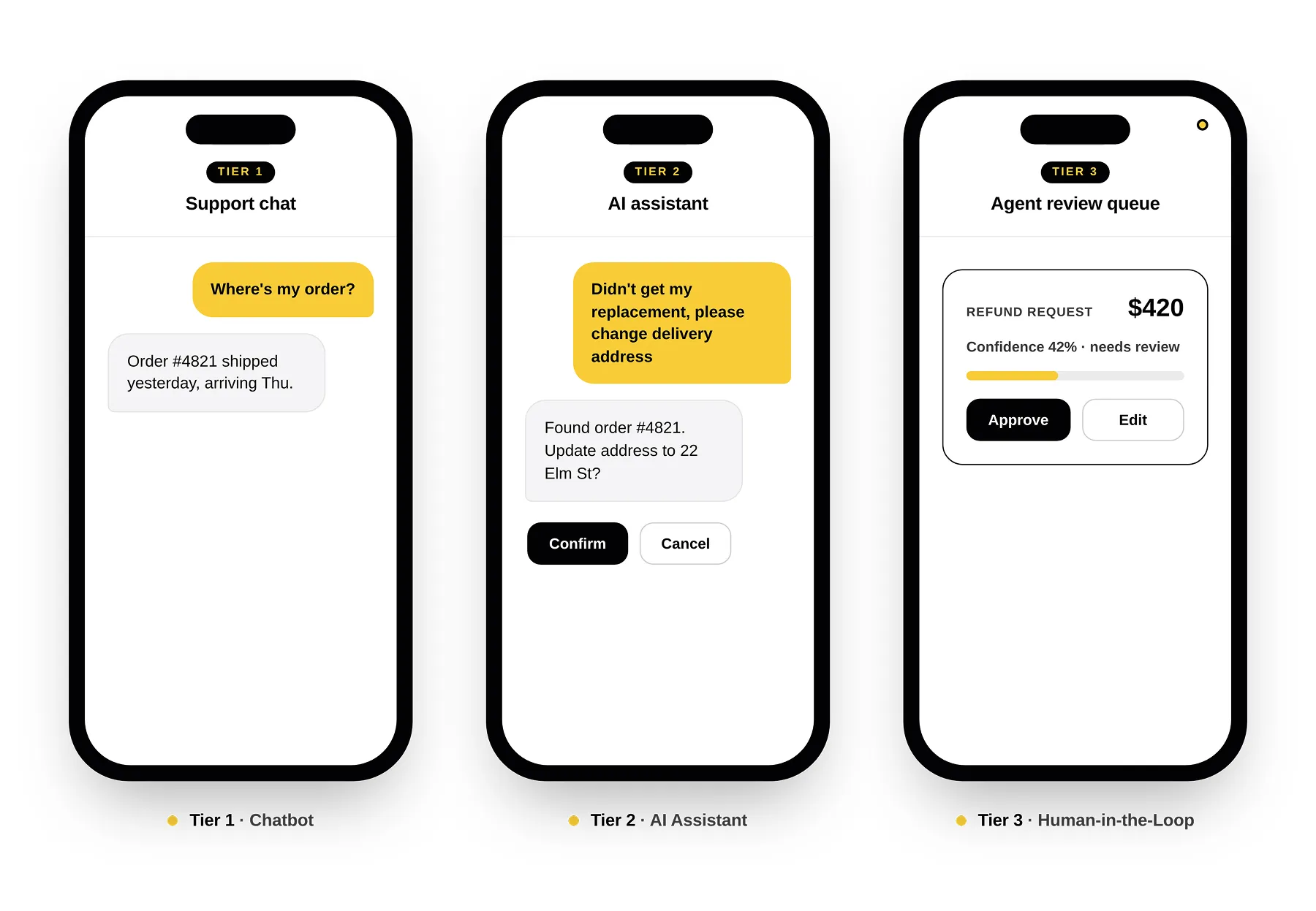 Best Practices for Implementing AI-Powered Customer Support Automation