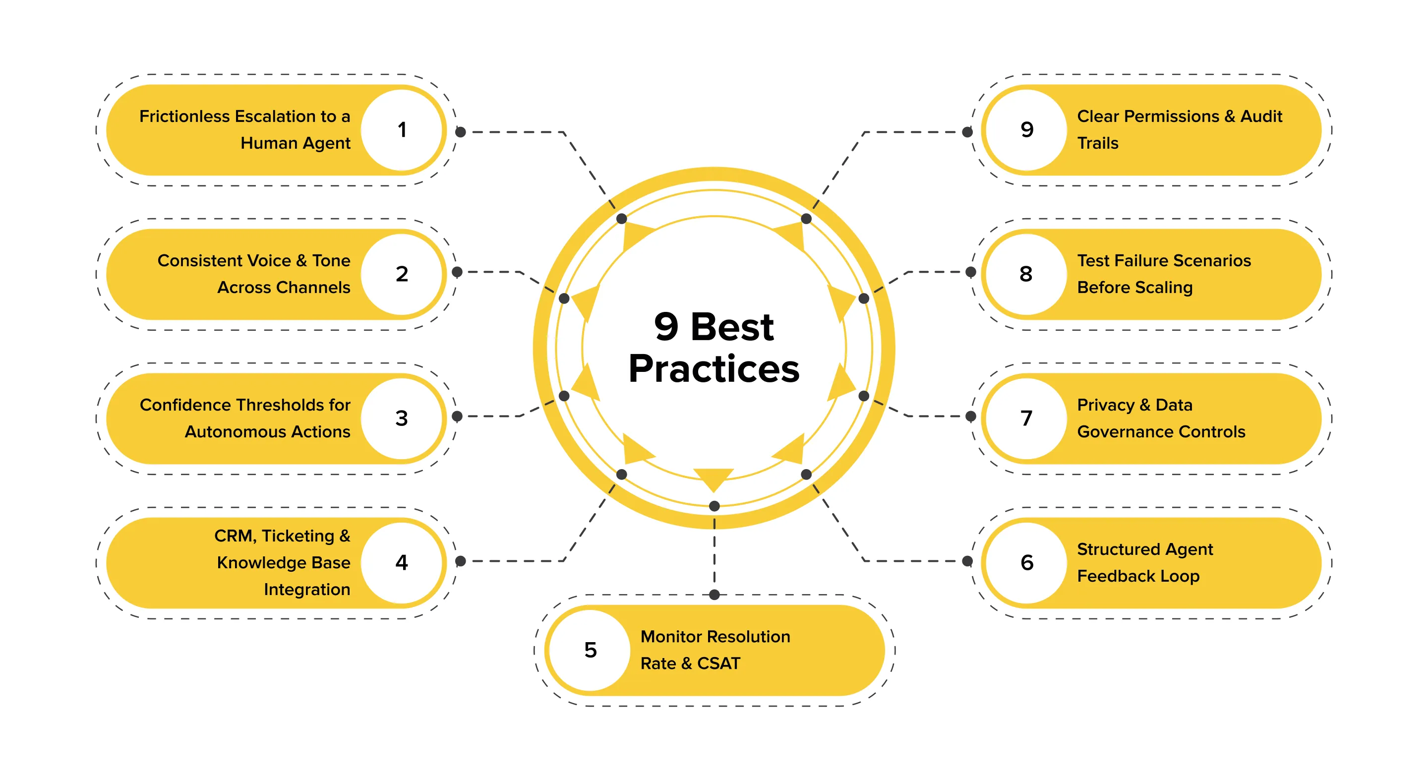 Common Mistakes When Automating Customer Support