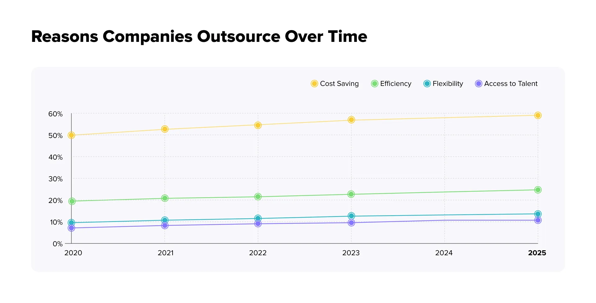 Cost Efficiency How Outsourcing Can Lower Your Overall Expenses