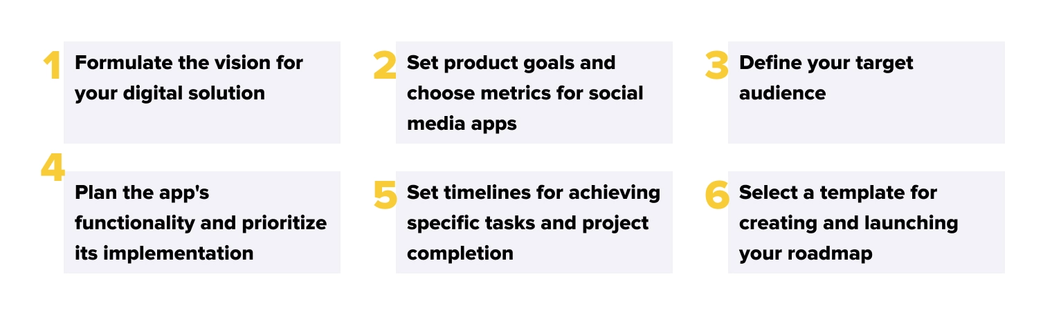Defining App Goals and Features