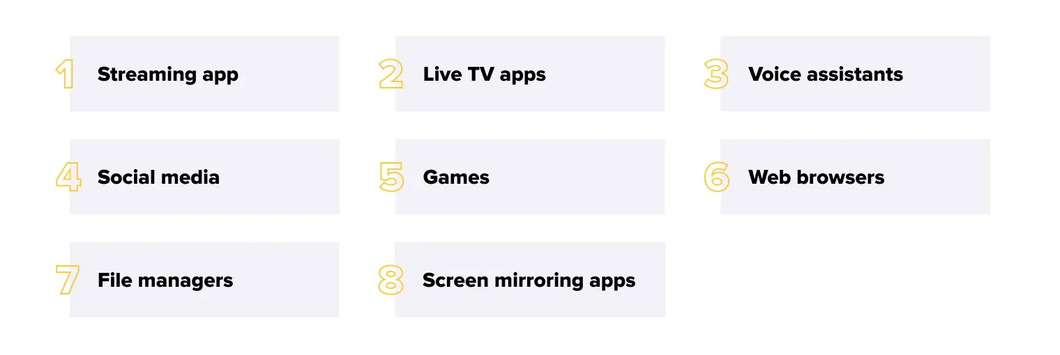 Definition of Smart TV Apps