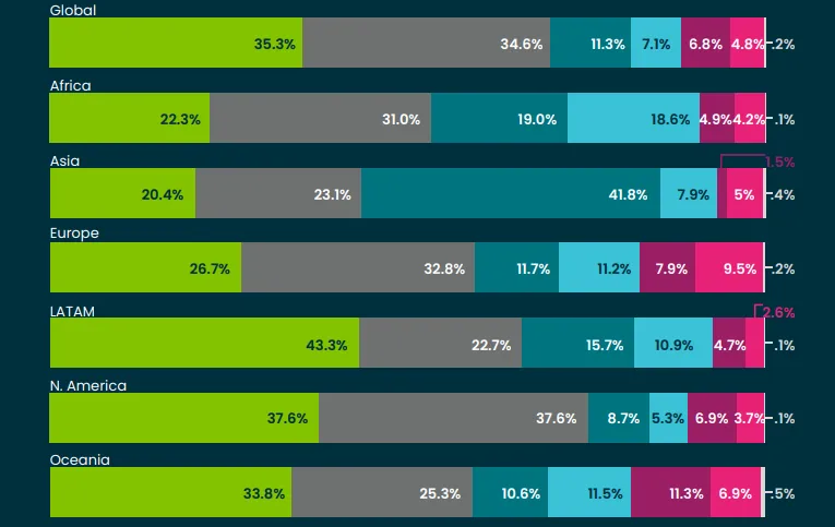 Demographics and User Behavior