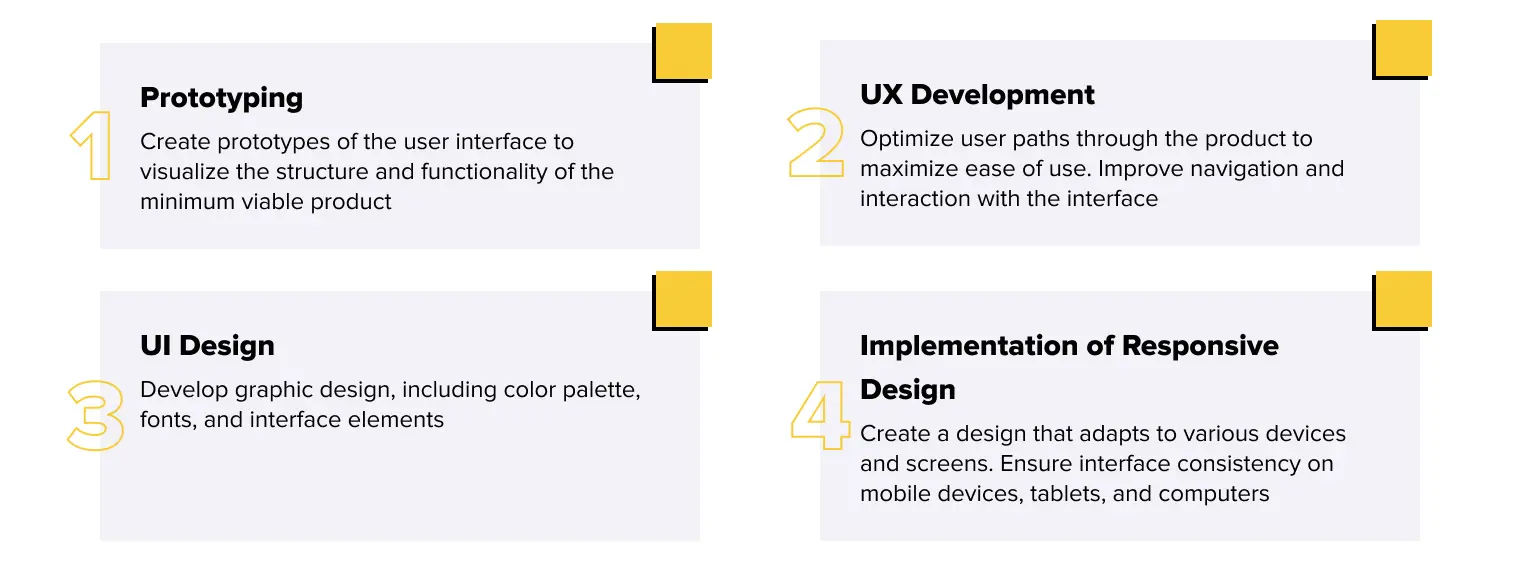 Designing the User Interface (UI) and User Experience (UX)
