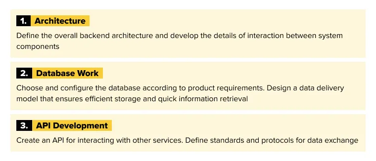 Developing the Backend Infrastructure