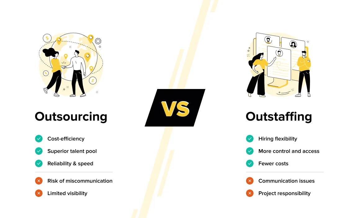 Difference between outsourcing and outstaffing