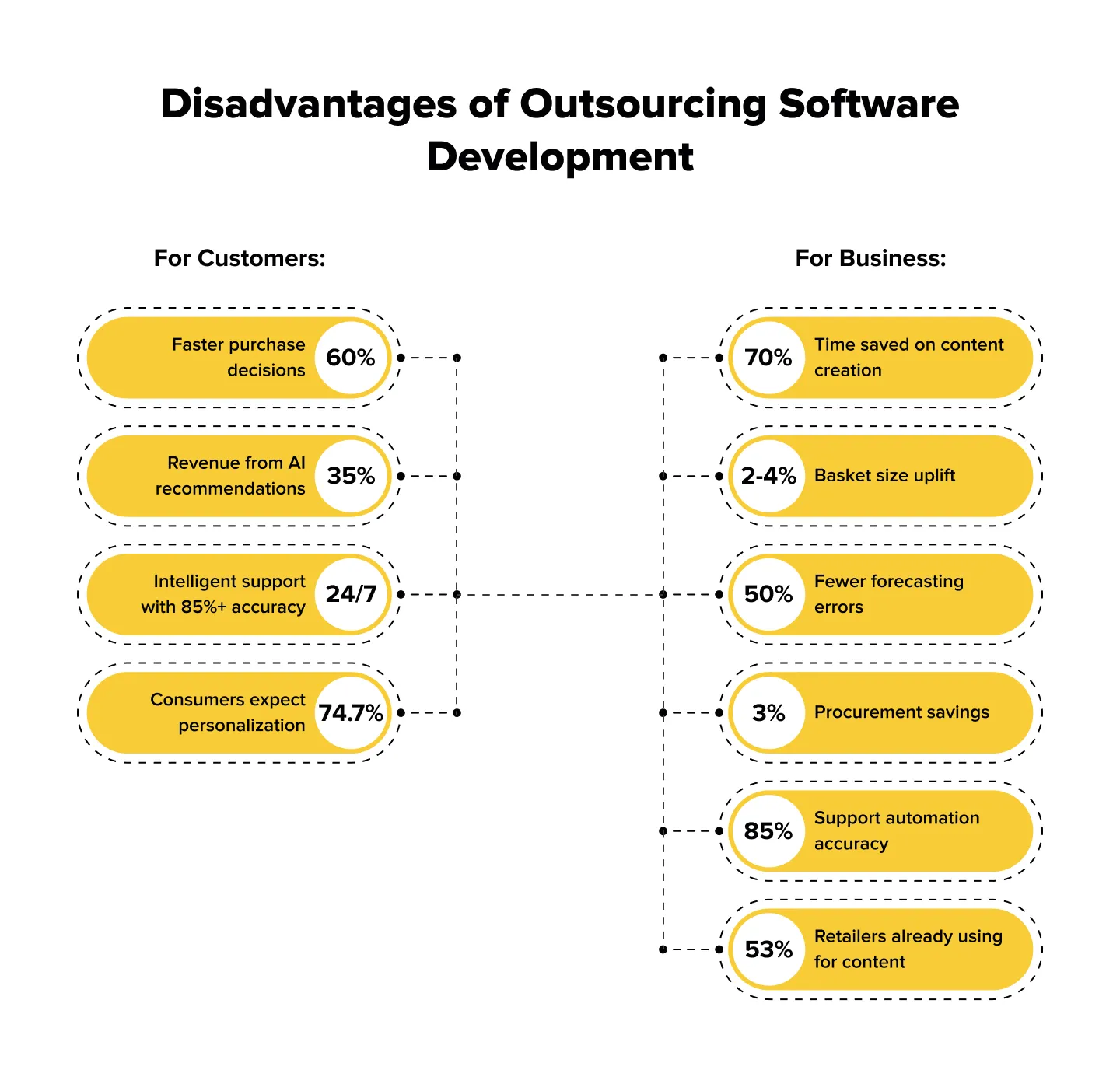Disadvantages of Outsourcing Software Development