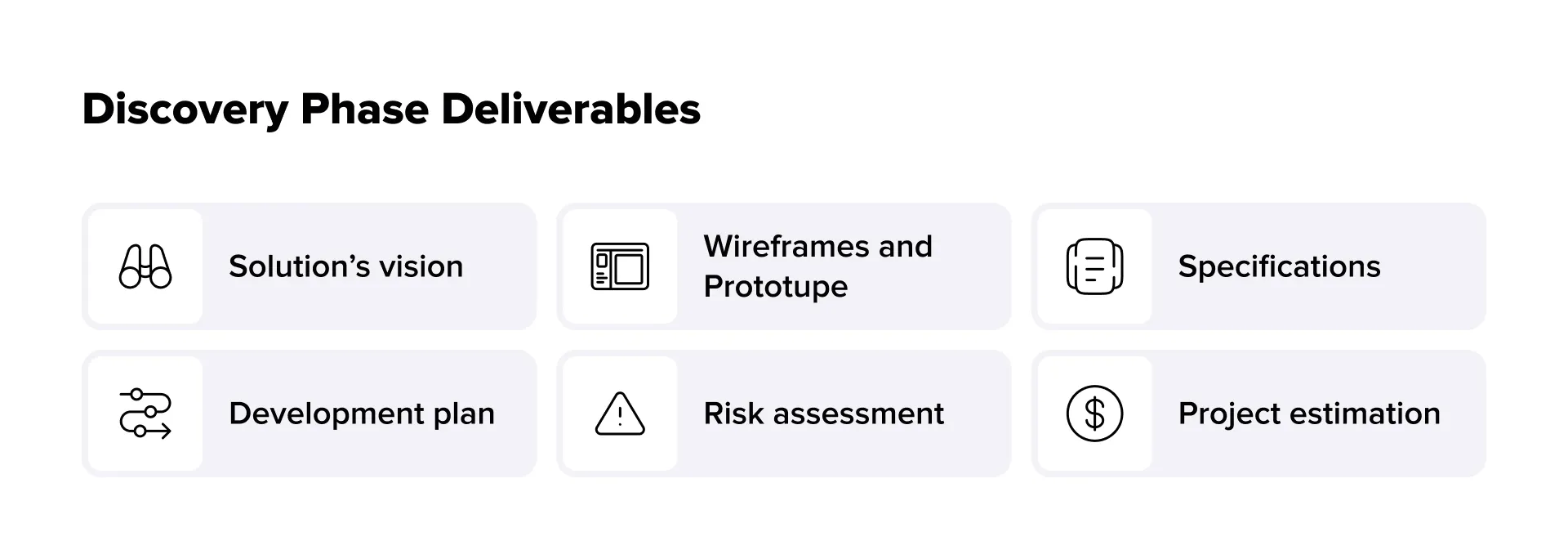 Discovery Phase Deliverables