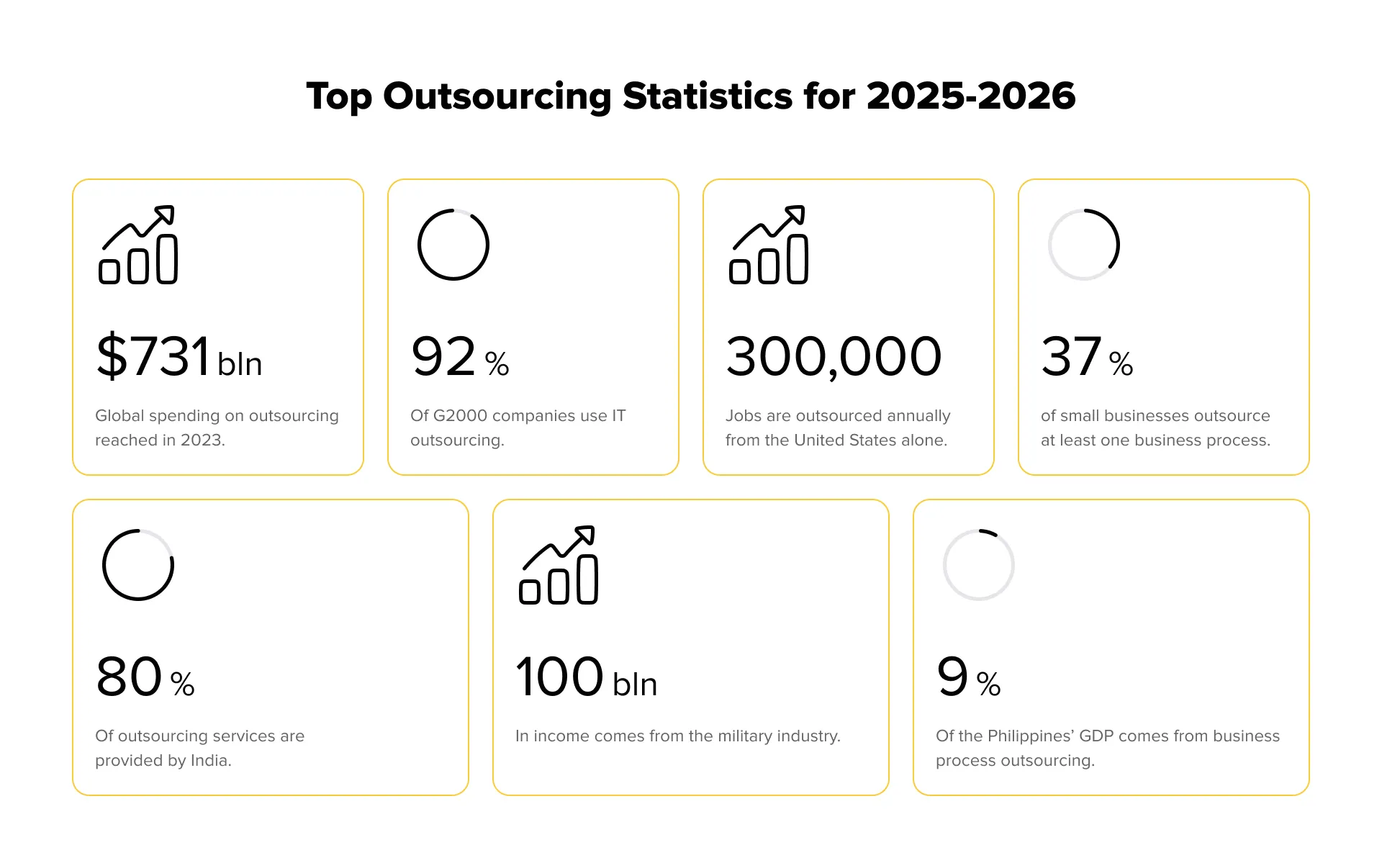 Economical Solutions