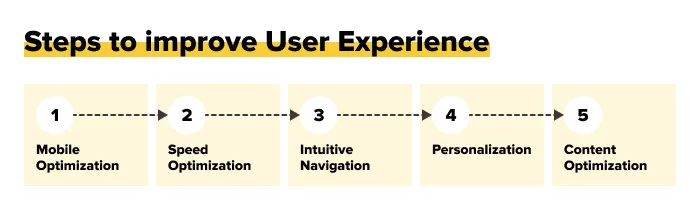 Enhancing the User Experience: Practical Approaches