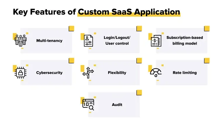 Essential Characteristics of SaaS Applications