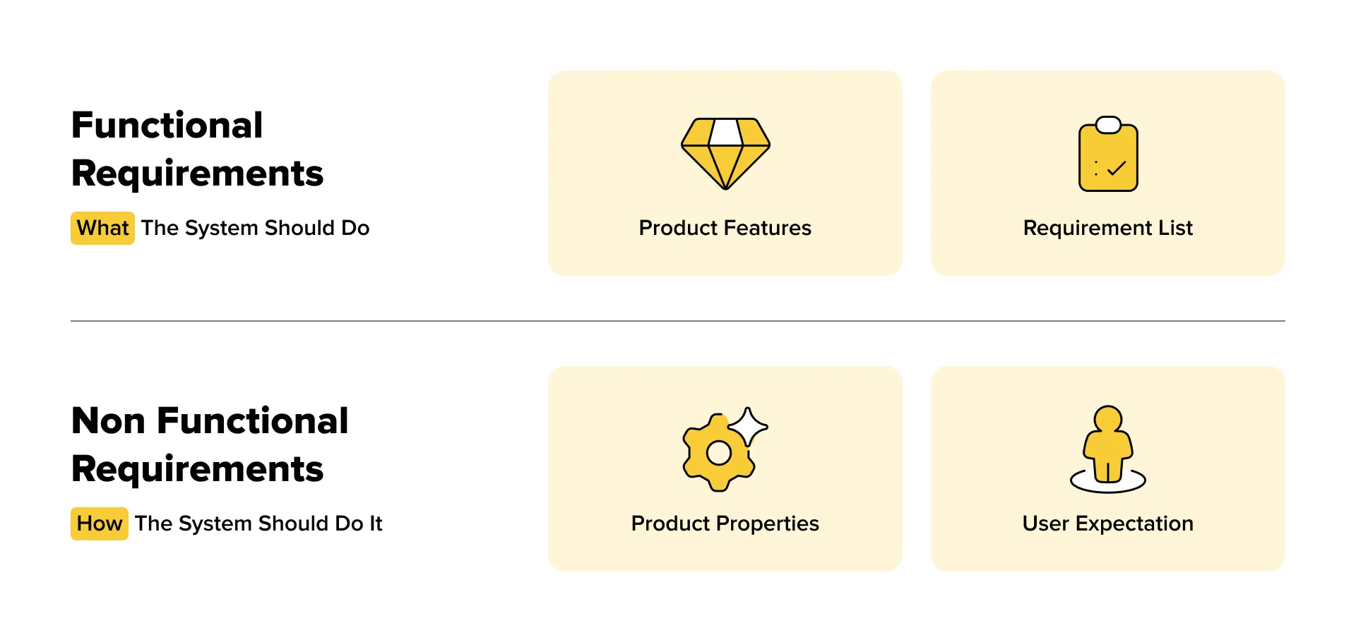 Functional-Non Functional Requirements