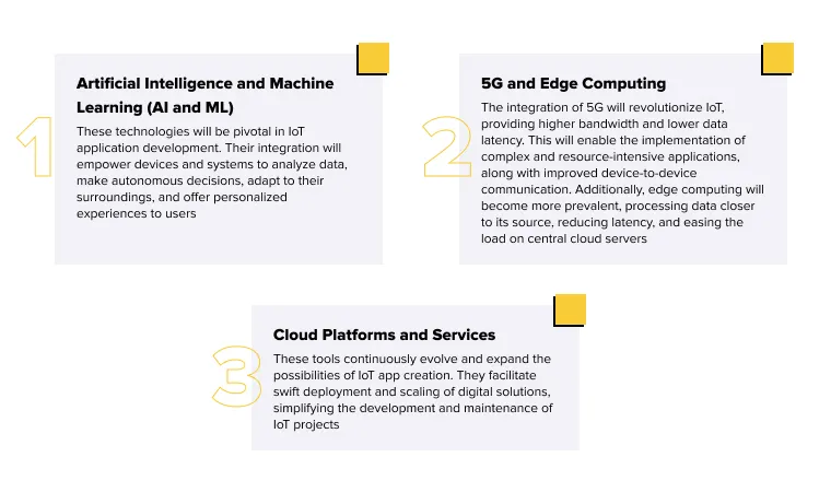 Future Trends and Opportunities in IoT Application Development