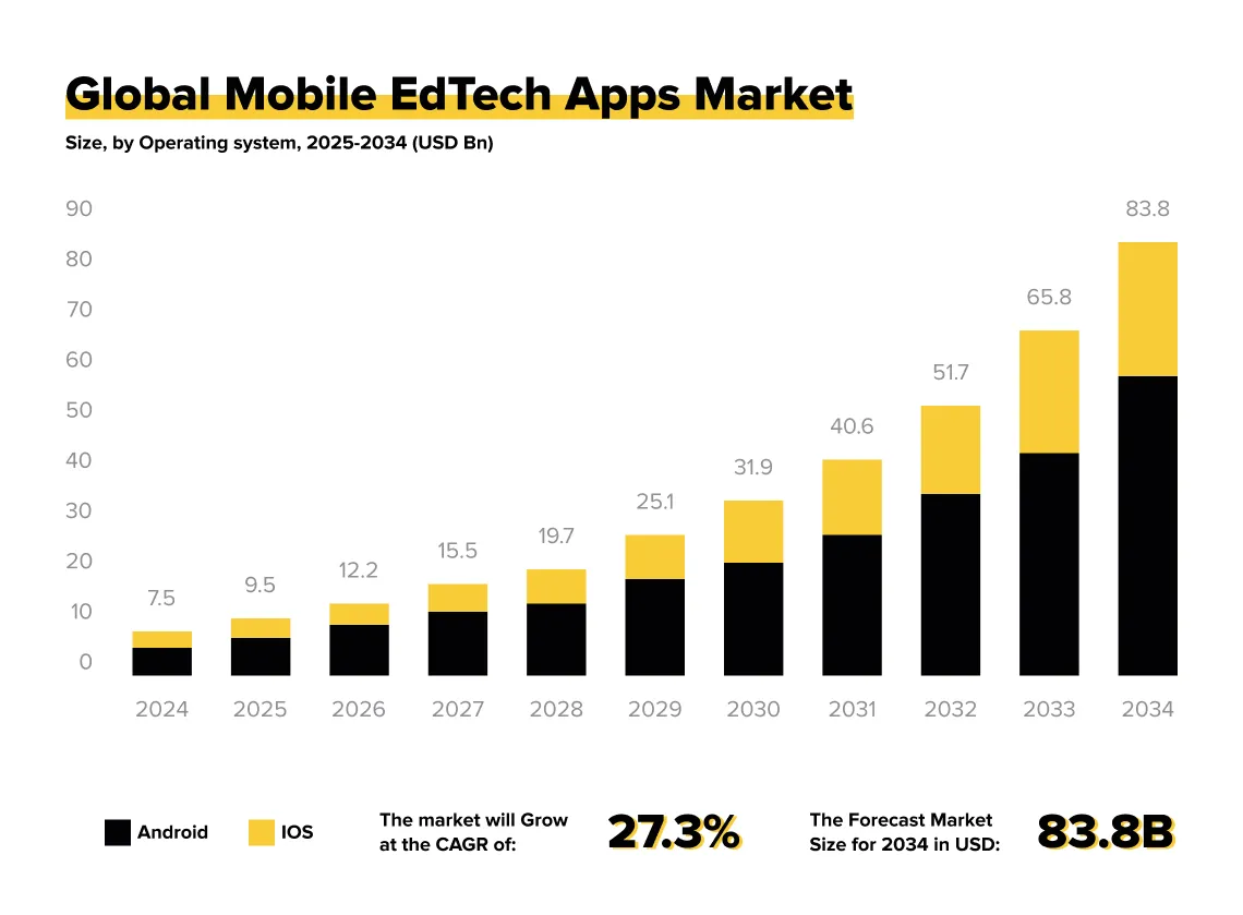 Global Mobile EdTech Apps Market.jpg