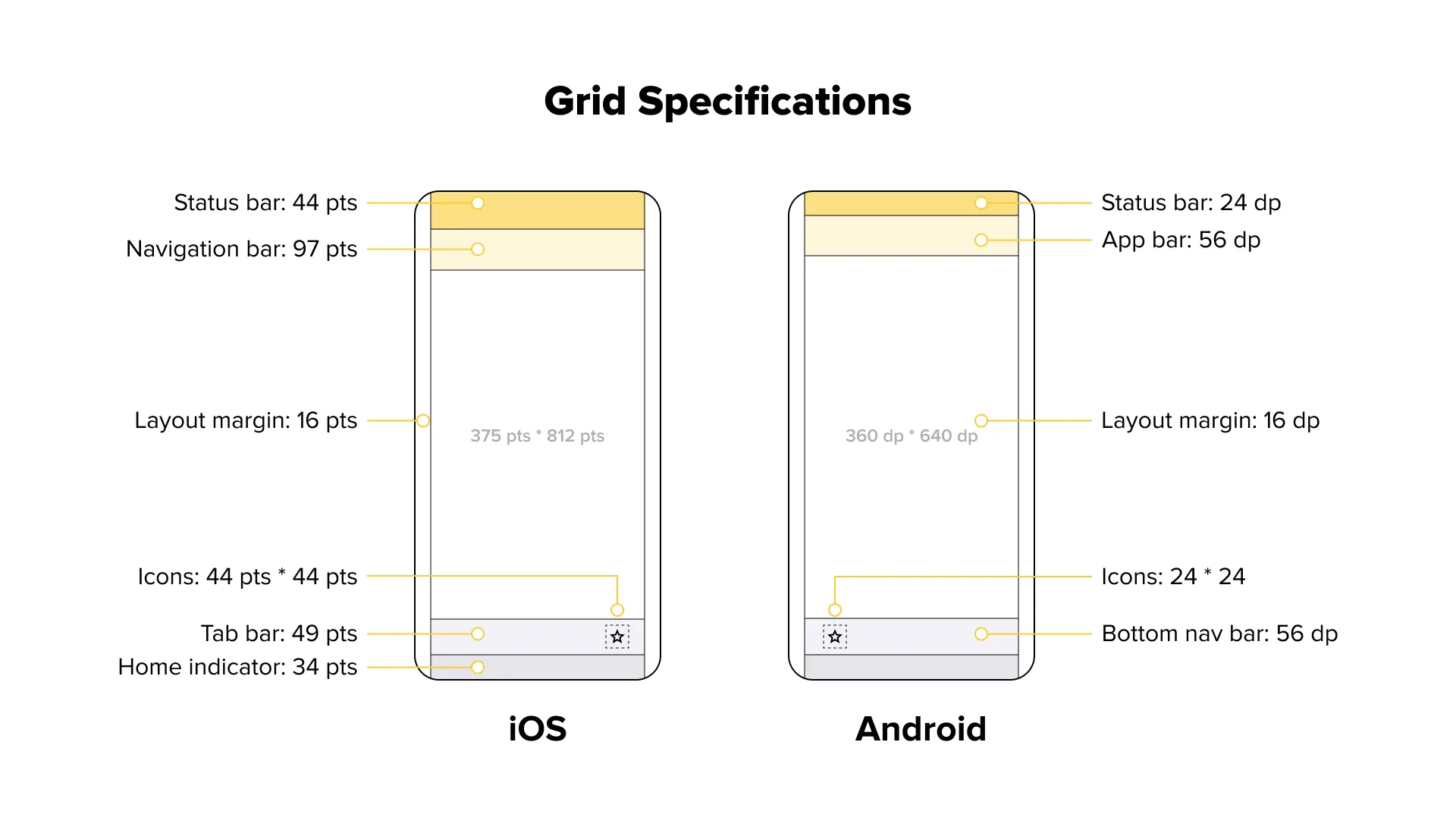 Grid Specifications