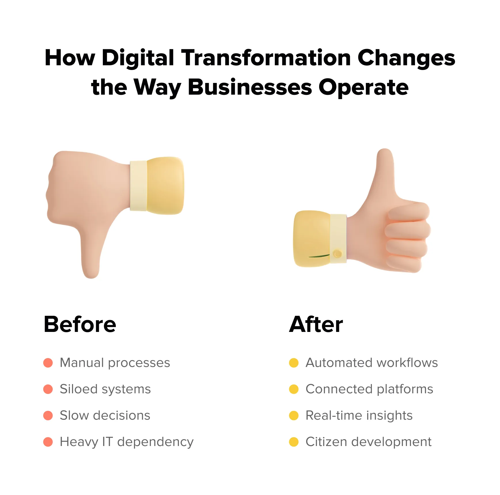 How Digital Transformation Changes the Way Businesses Operate
