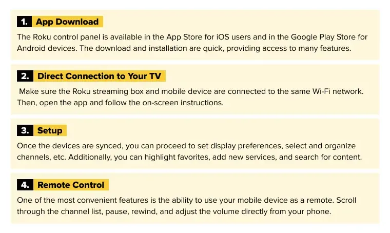 How Roku TV Operates