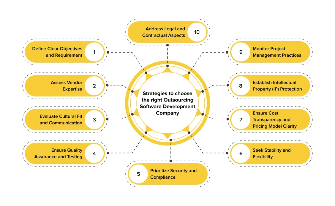 How to Choose a Software Development Outsourcing Company