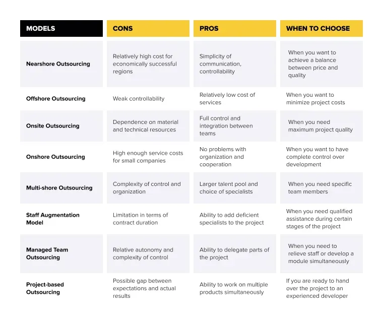 How to Choose a Specific Model