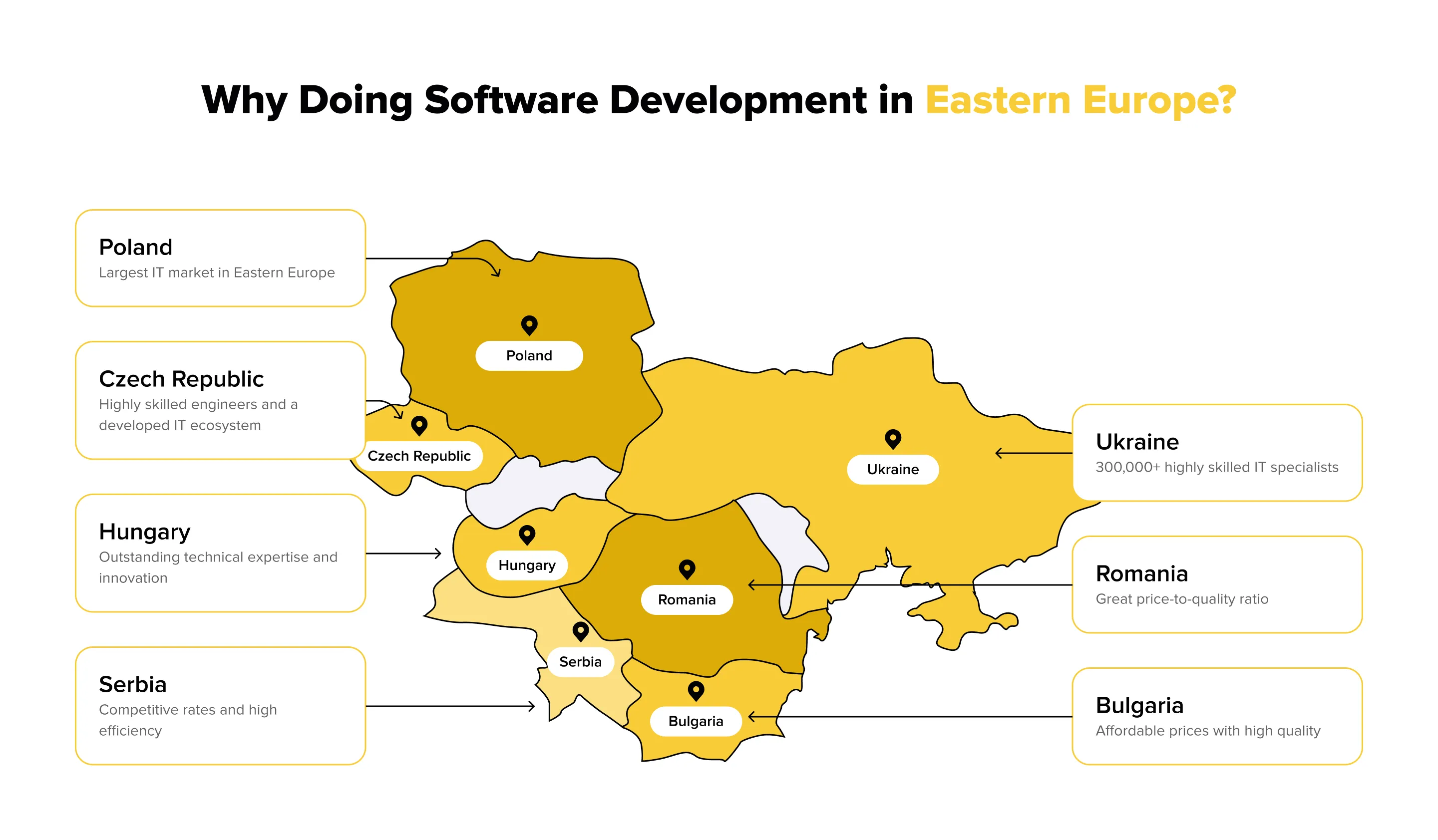 How to Choose the Best Country for Software Development in Eastern Europe?