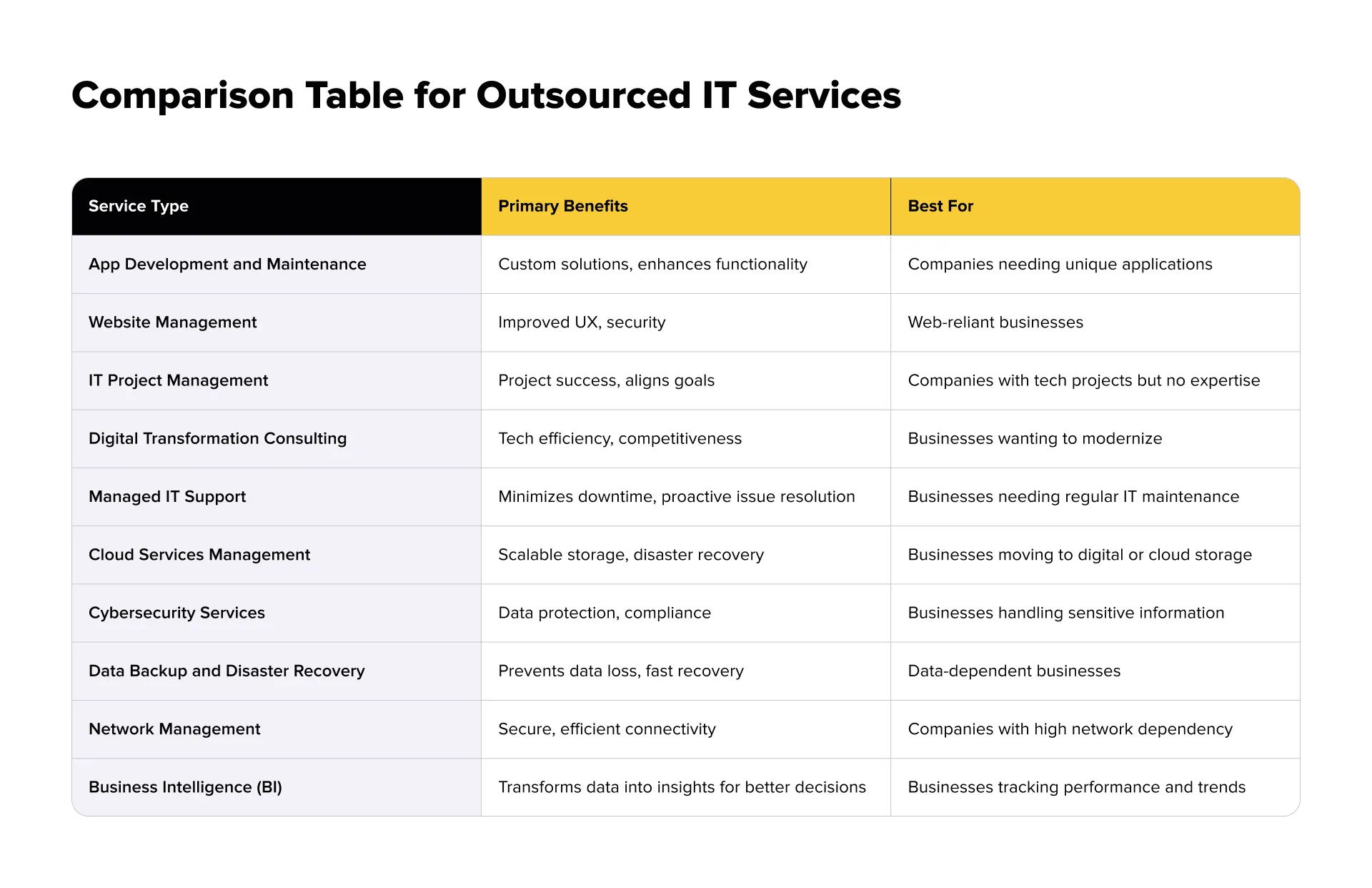 How to Choose the Right IT Outsourcing Partner