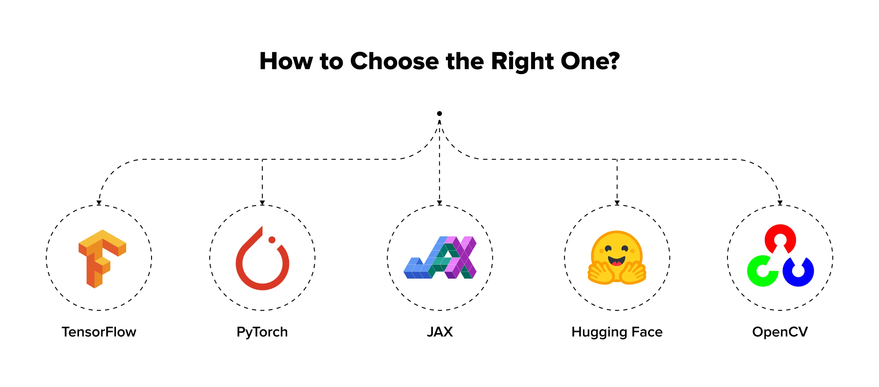 How to Choose the Right One?