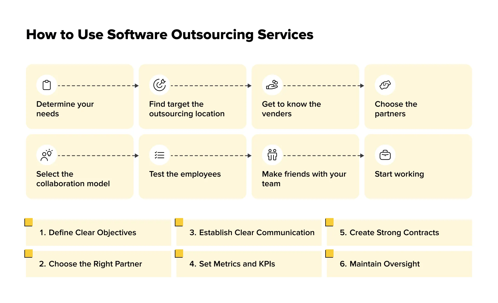 How to Use Software Outsourcing Services to Grow and Thrive
