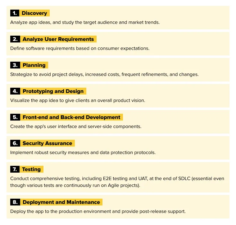 How to build a social network app? 7 Development Stages