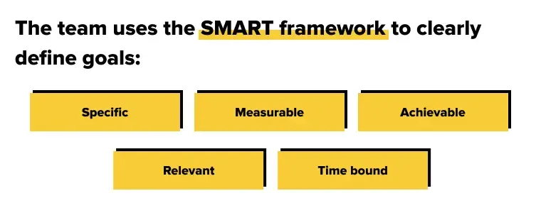 Identify Business Objectives