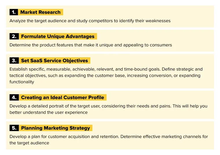 Identifying the Target Market and Defining Product Goals