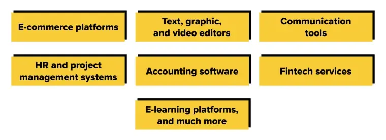 Impact of SaaS Solutions on the Operations of Startups and Small Businesses