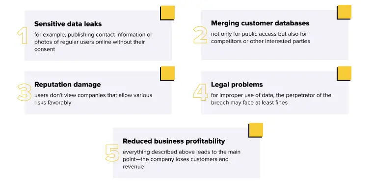 Implementing User Access and Security