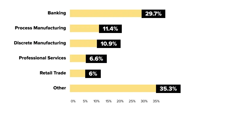 Industry Adoption