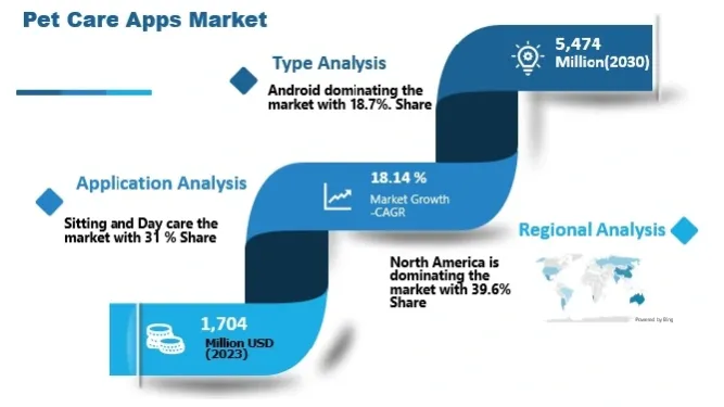 Industry Trends and Customer Behavior Patterns