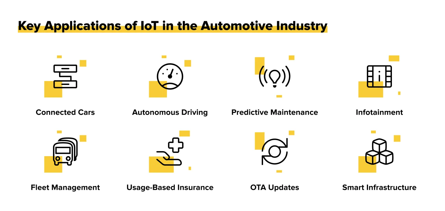 Key Applications of IoT in the Automotive Industry