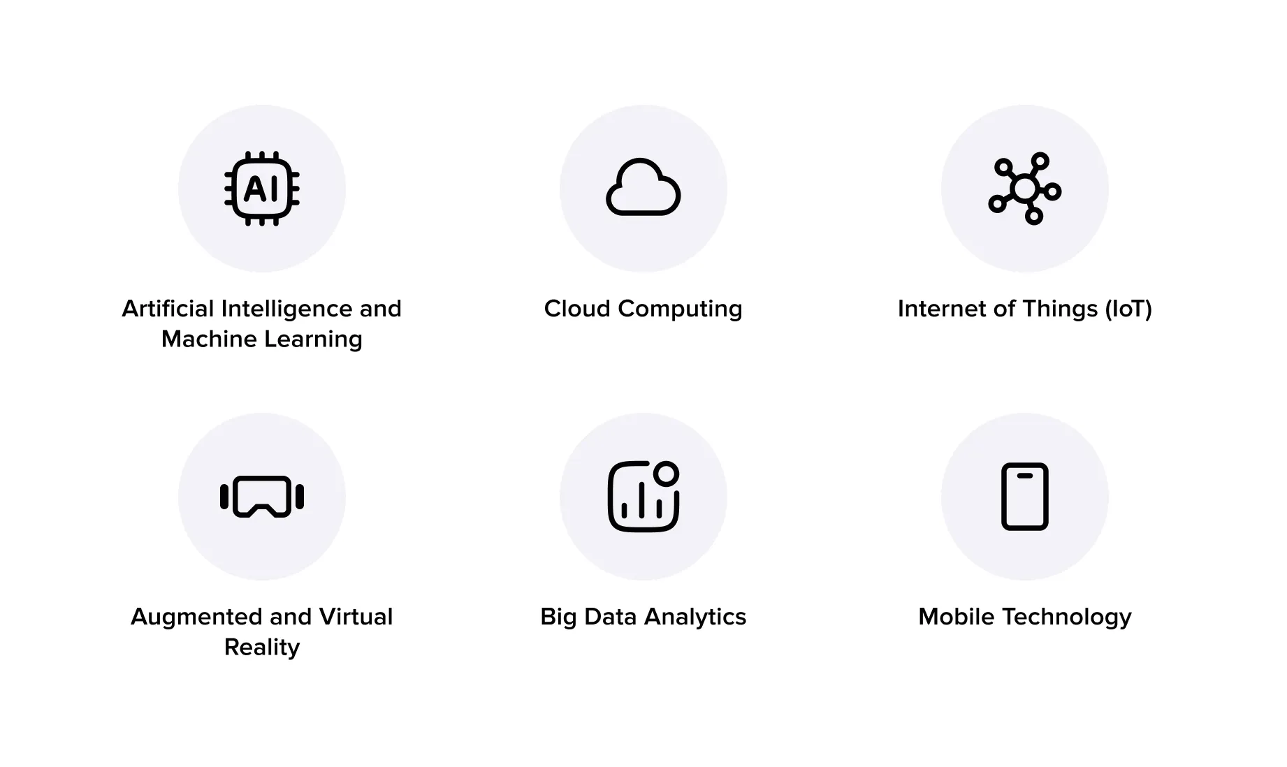 Key Technologies Powering Retail Digital Transformation