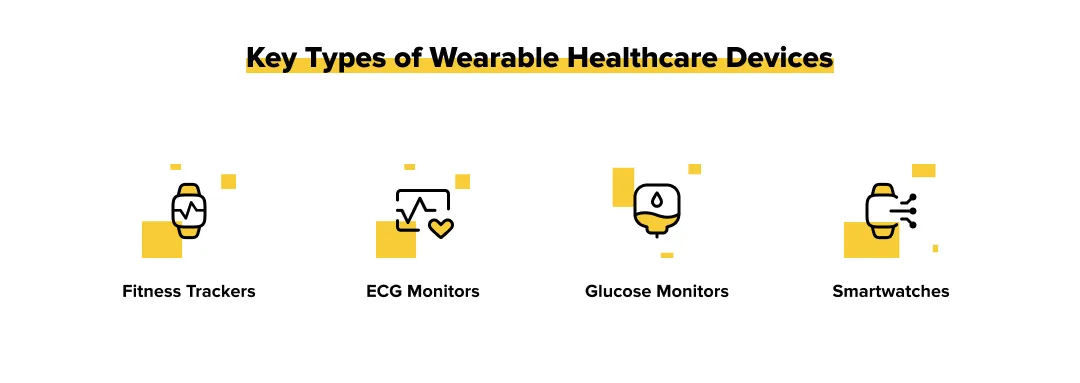 Key Types of Wearable Technology in Healthcare