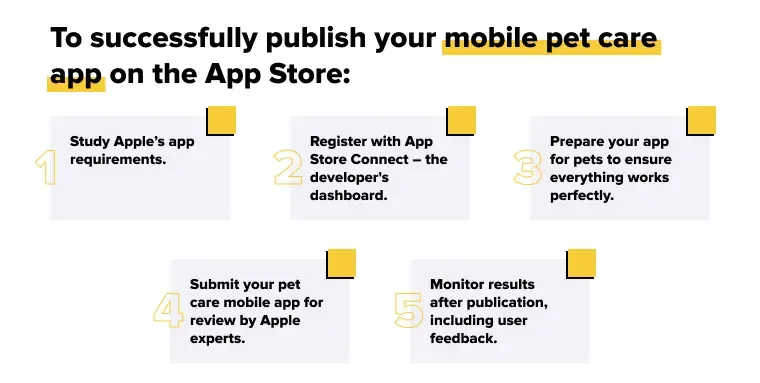 Managing the App Store Submission Workflow