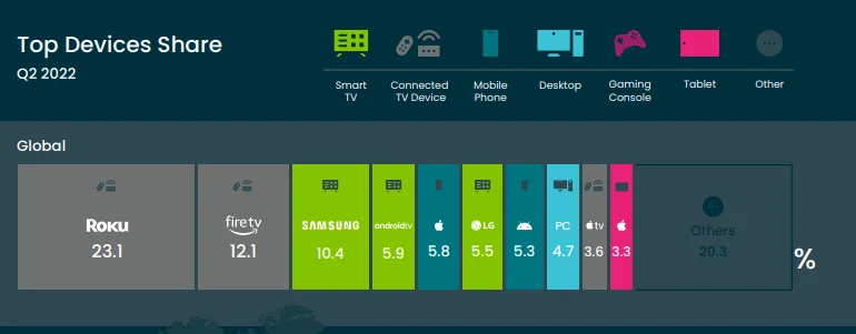 Market Share and User Base