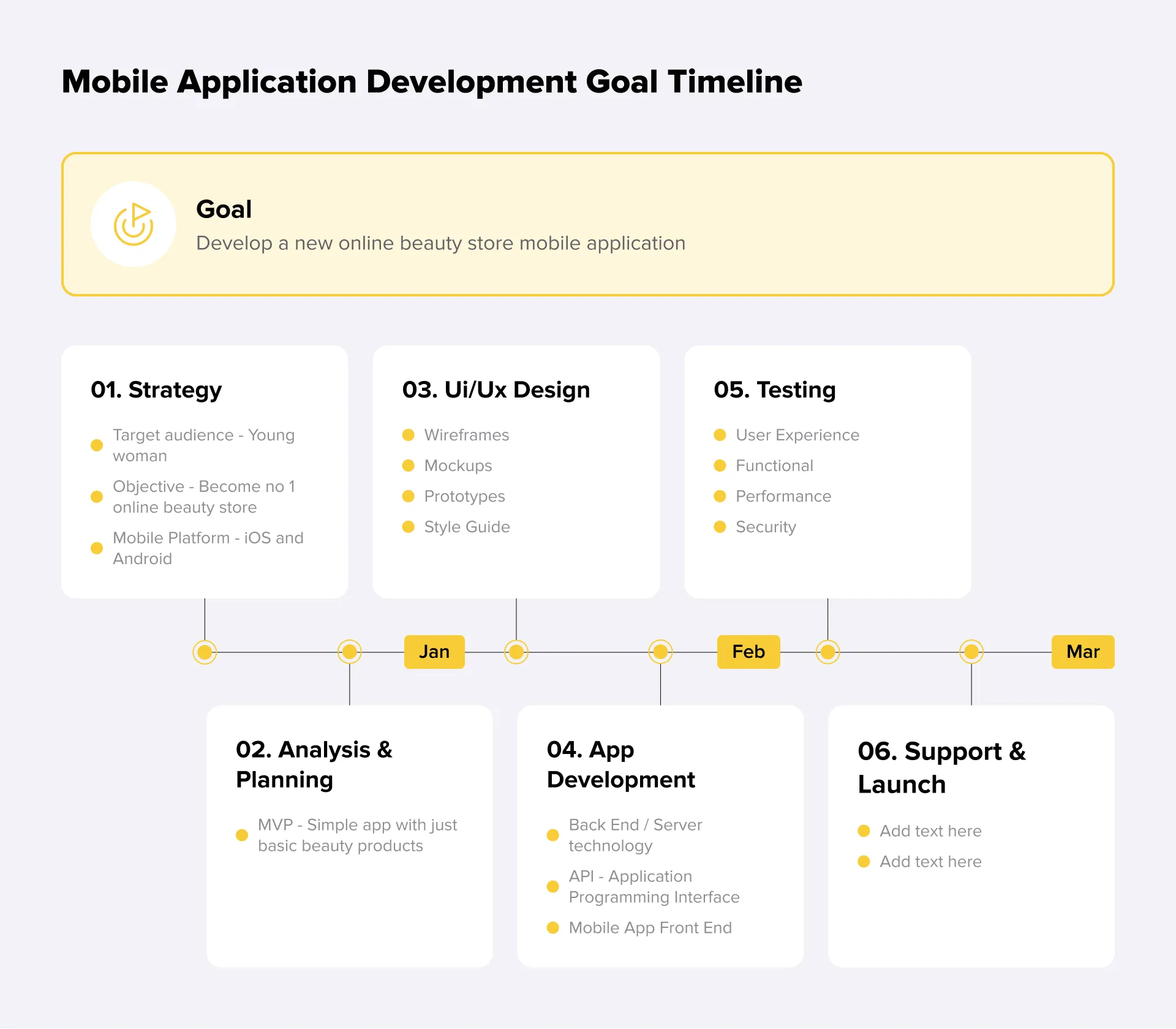 Mobile Application Development Goal Timeline
