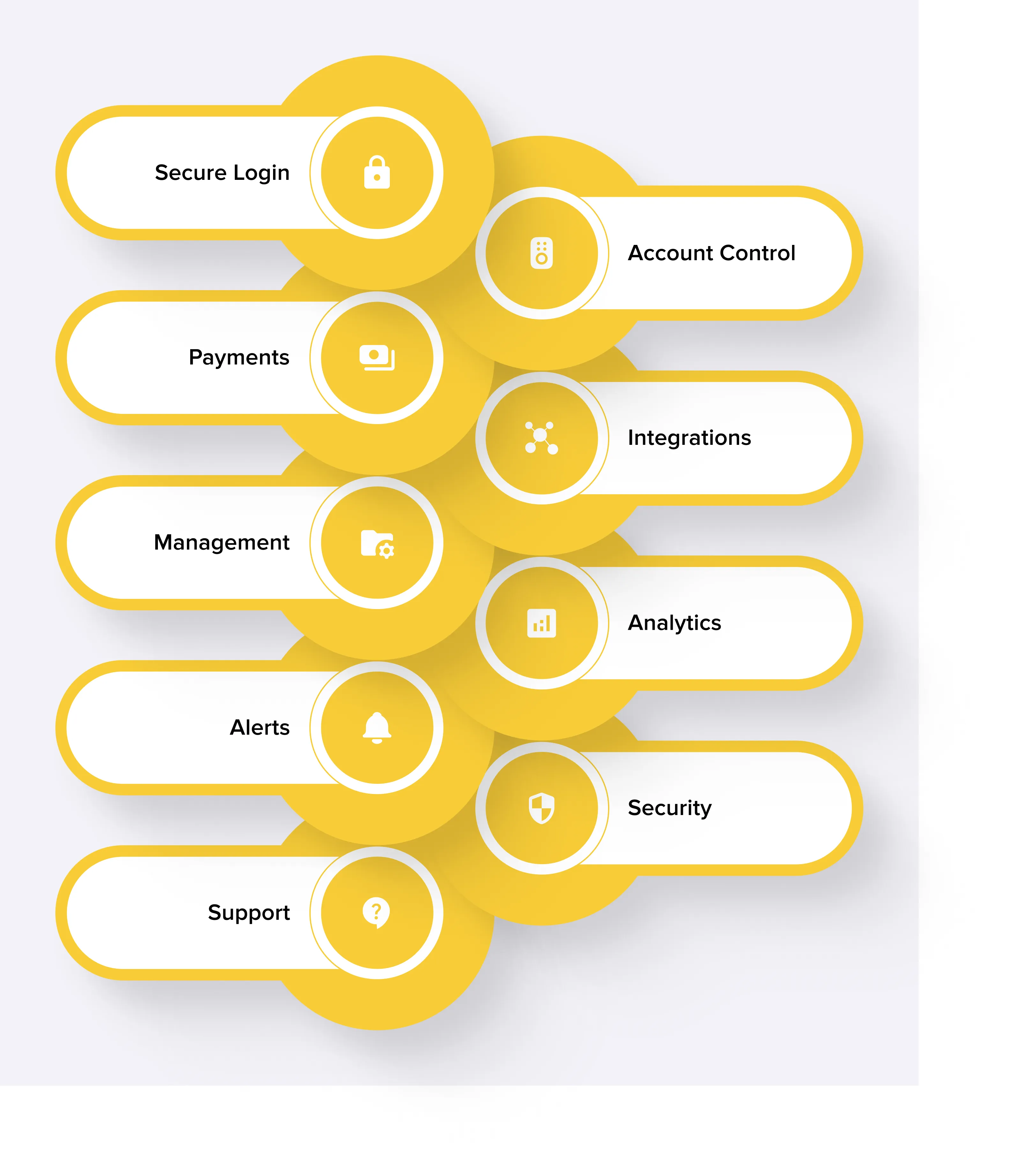 Must-Have Features of a FinTech App