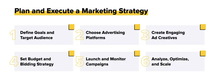 Plan and Execute a Marketing Strategy