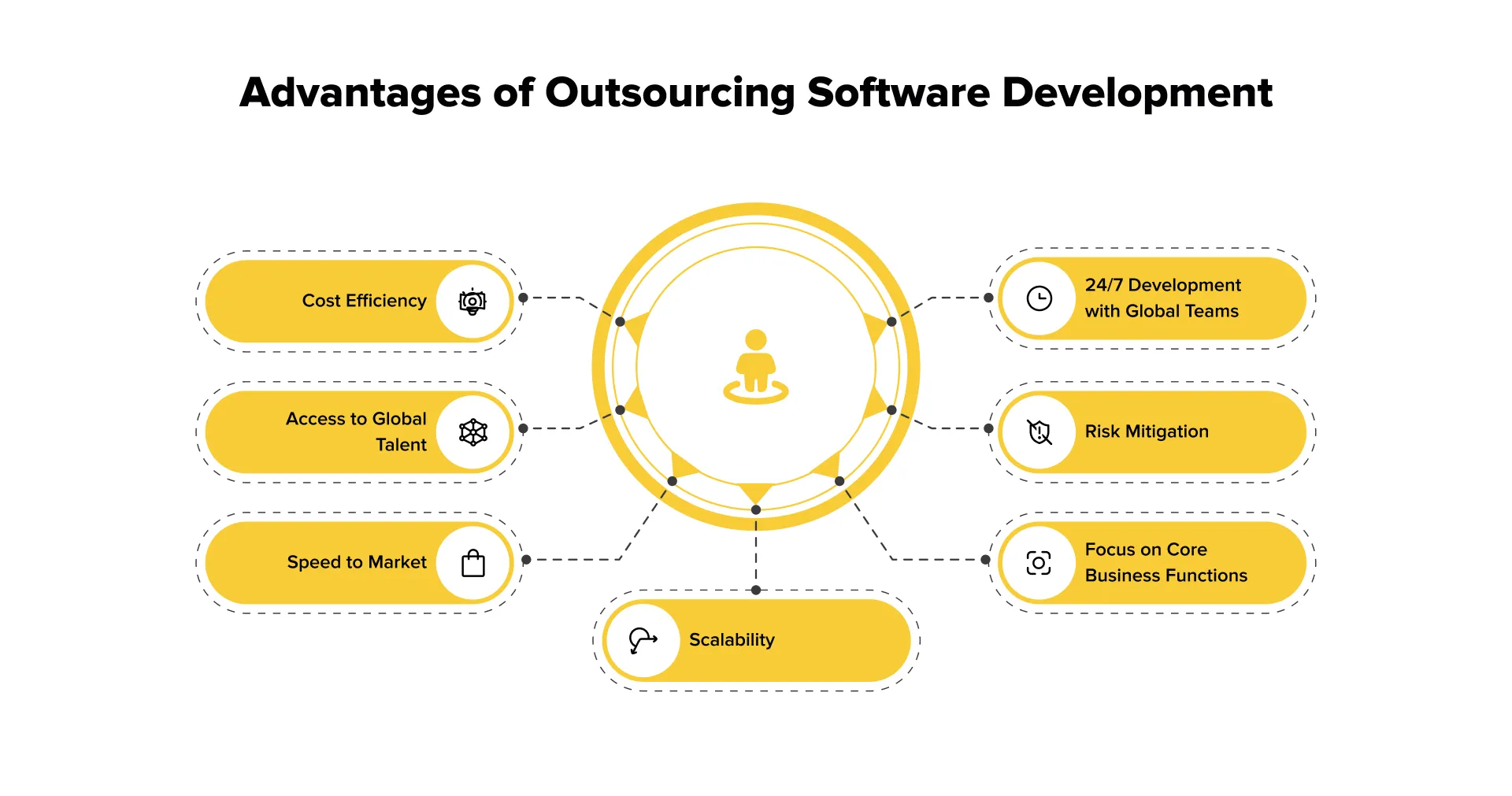 Pros of Outsourcing Software Development