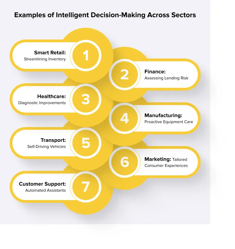 Real-World Applications of Intelligent Decision-Making Across Sectors