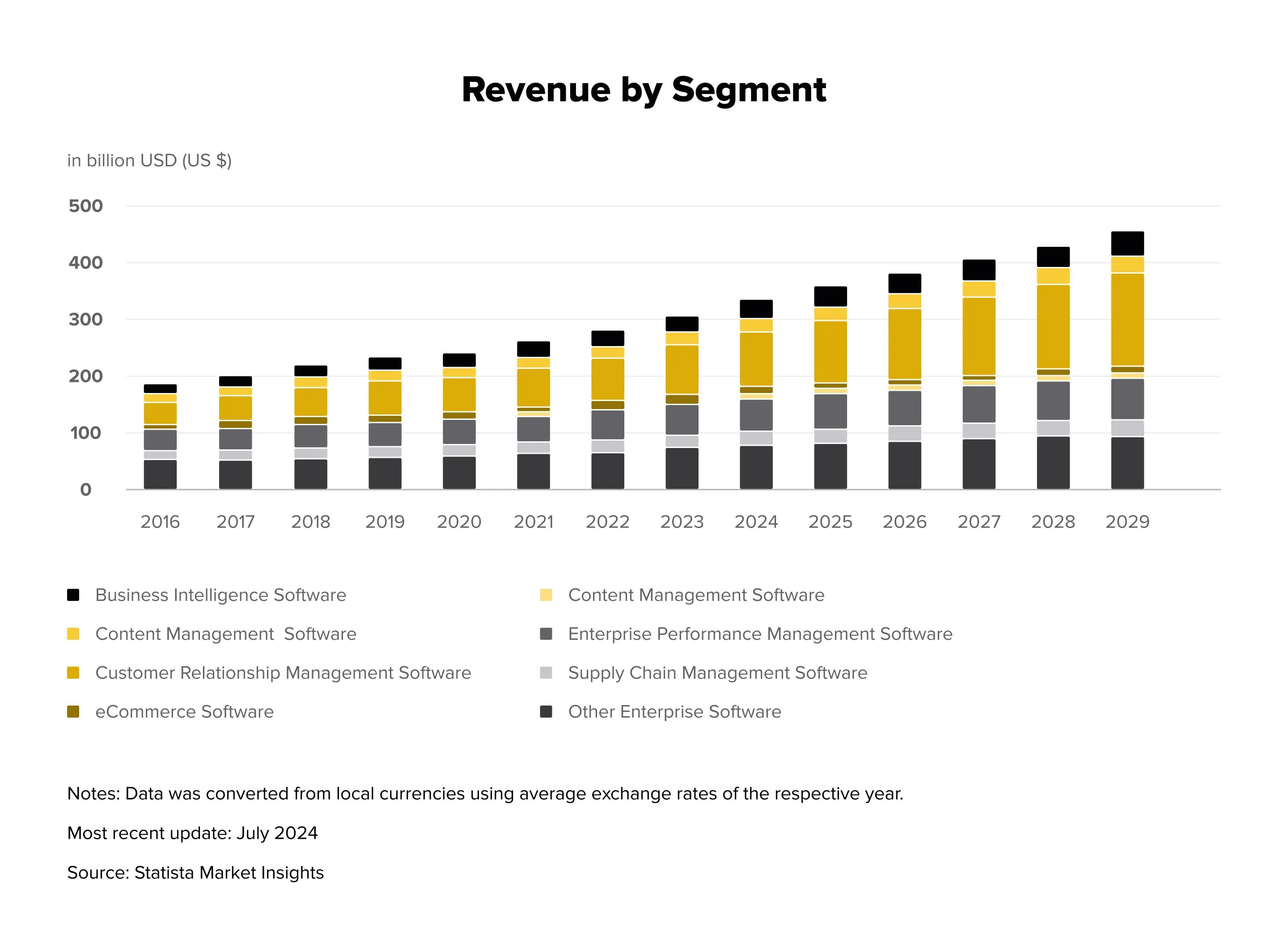 The 10 Enterprise Software Development Trends Shaping 2026