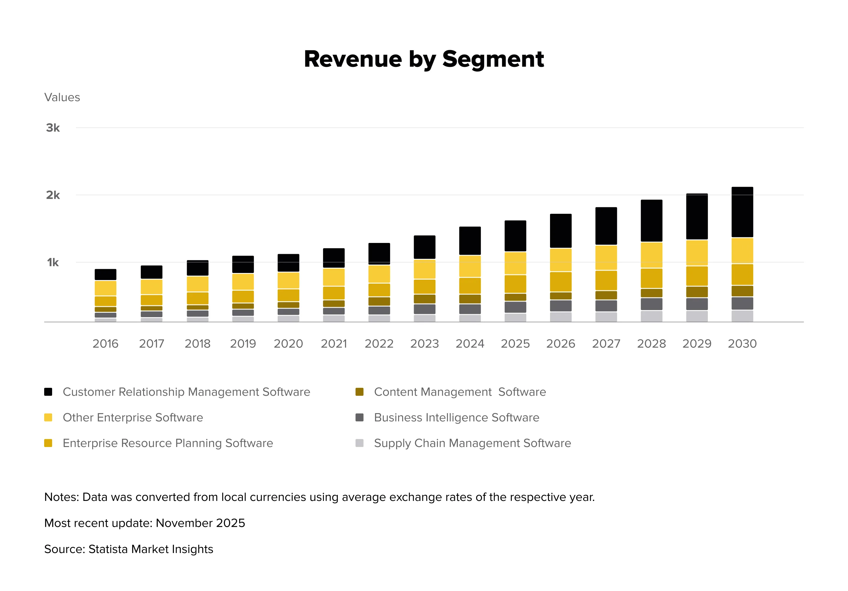 Why Enterprise Software Development Trends Matter in 2026