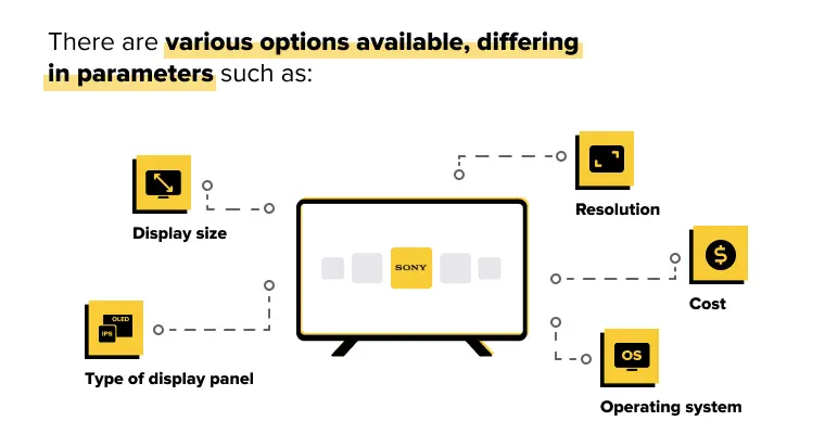 Sony's Smart TV Ecosystem: Features and Capabilities