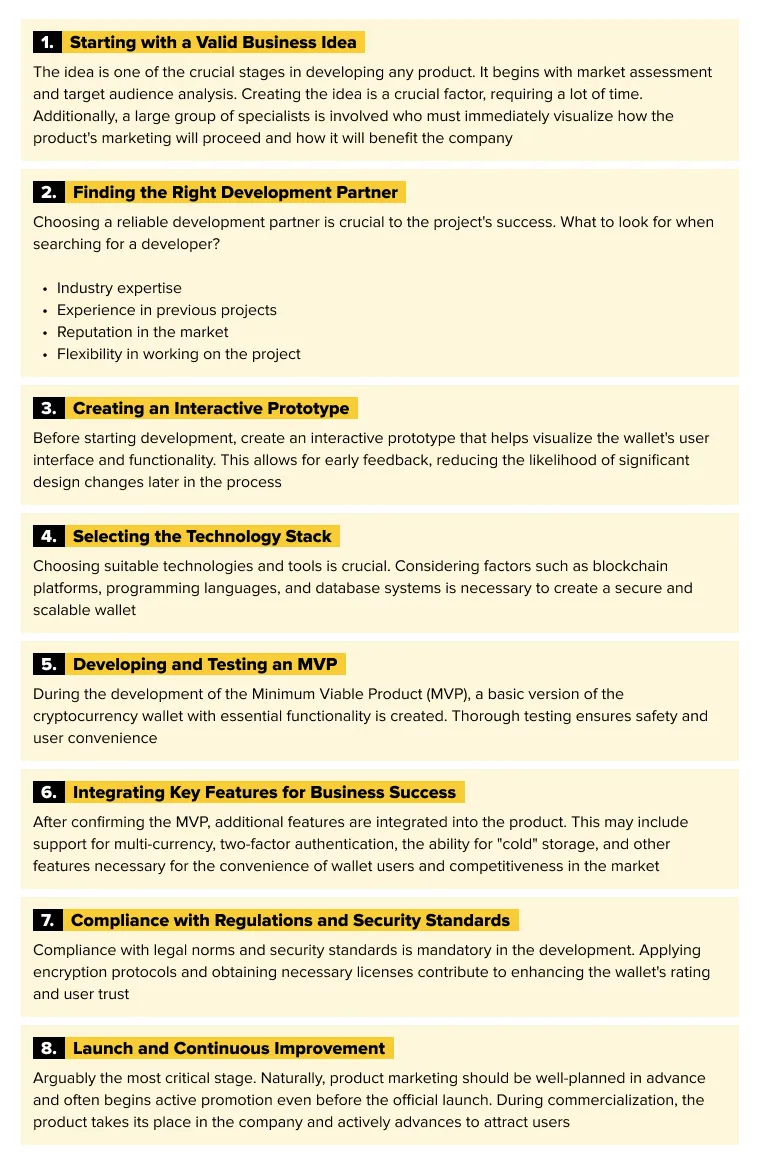 Step-by-Step Development Process of a Crypto Wallet